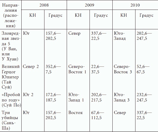 Успешные дети счастливых родителей Успешные дети счастливых родителей
