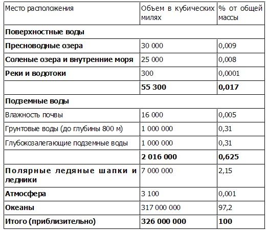 Чудо-вода Чудо-вода