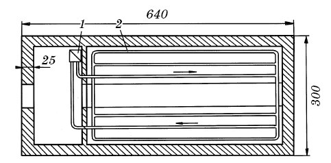 Парники и теплицы. Строим и выращиваем