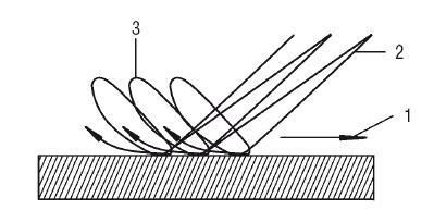 Сварочные работы. Практический справочник