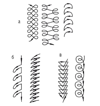 Сварочные работы. Практический справочник