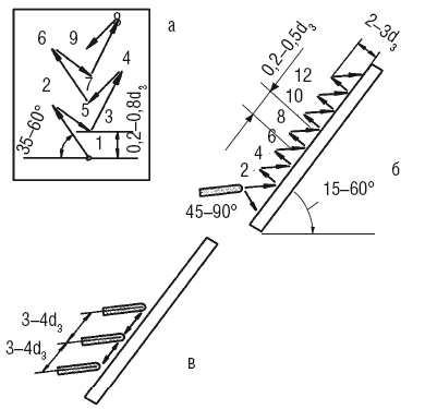 Сварочные работы. Практический справочник Сварочные работы. Практический справочник