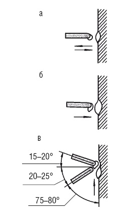 Сварочные работы. Практический справочник Сварочные работы. Практический справочник