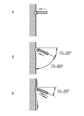 Сварочные работы. Практический справочник Сварочные работы. Практический справочник