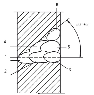 Сварочные работы. Практический справочник Сварочные работы. Практический справочник