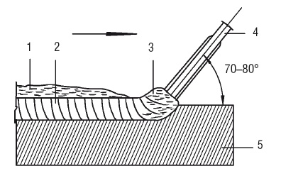 Сварочные работы. Практический справочник Сварочные работы. Практический справочник