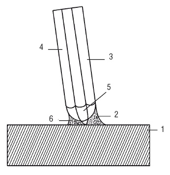 Сварочные работы. Практический справочник