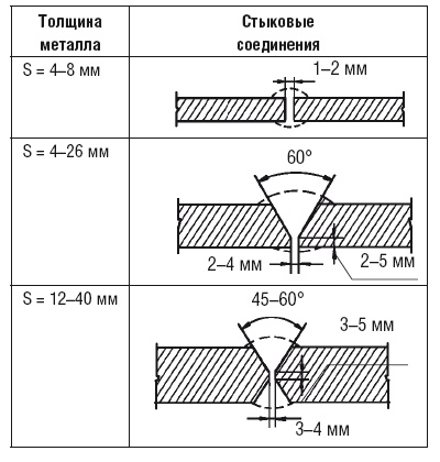 Сварочные работы. Практический справочник