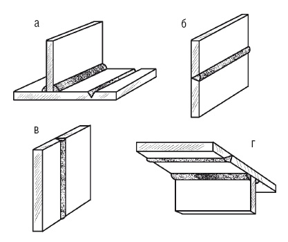 Сварочные работы. Практический справочник Сварочные работы. Практический справочник