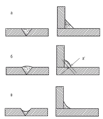 Сварочные работы. Практический справочник Сварочные работы. Практический справочник
