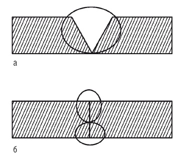 Сварочные работы. Практический справочник Сварочные работы. Практический справочник