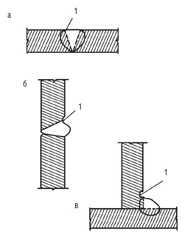 Сварочные работы. Практический справочник