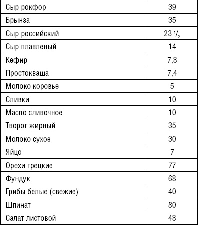 Лечимся едой. Болезни суставов и позвоночника. 200 лучших рецептов