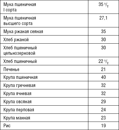 Лечимся едой. Болезни суставов и позвоночника. 200 лучших рецептов