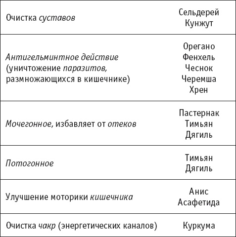 Целительные специи. Пряности. Приправы. От 100 болезней Целительные специи. Пряности. Приправы. От 100 болезней