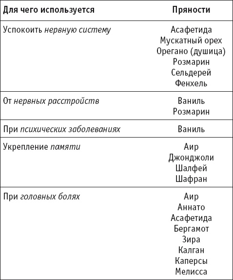 Целительные специи. Пряности. Приправы. От 100 болезней Целительные специи. Пряности. Приправы. От 100 болезней