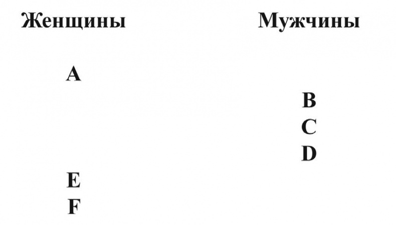 Проект "Человек" Проект "Человек"