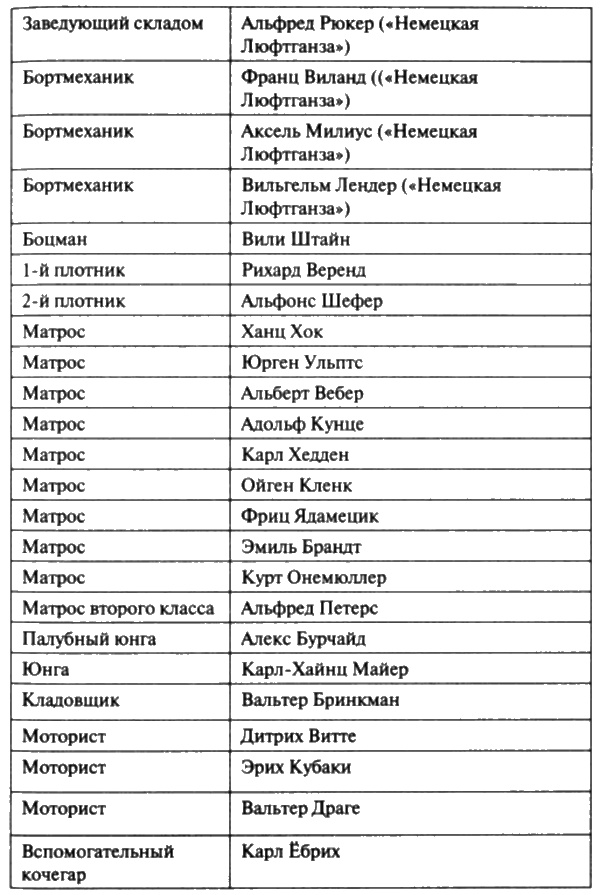 Загадочная экспедиция. Что искали немцы в Антарктиде?