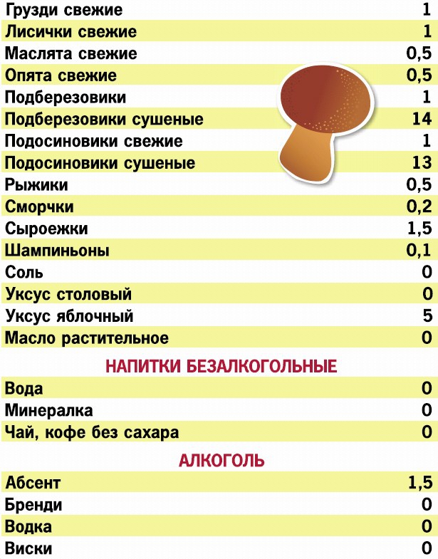 Кремлевская диета. 200 вопросов и ответов