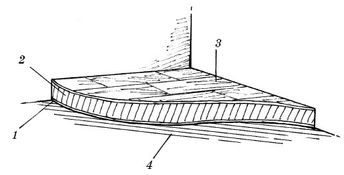 Полы, арки и перегородки в современном доме Полы, арки и перегородки в современном доме