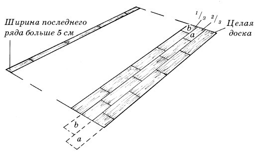 Полы, арки и перегородки в современном доме Полы, арки и перегородки в современном доме
