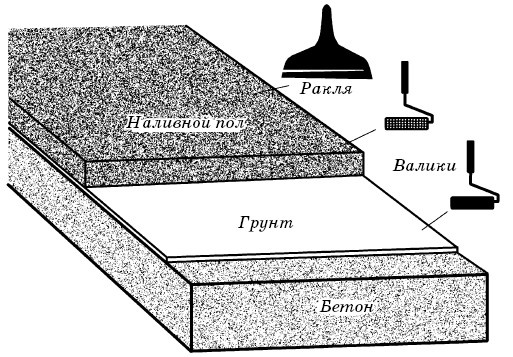 Полы, арки и перегородки в современном доме Полы, арки и перегородки в современном доме