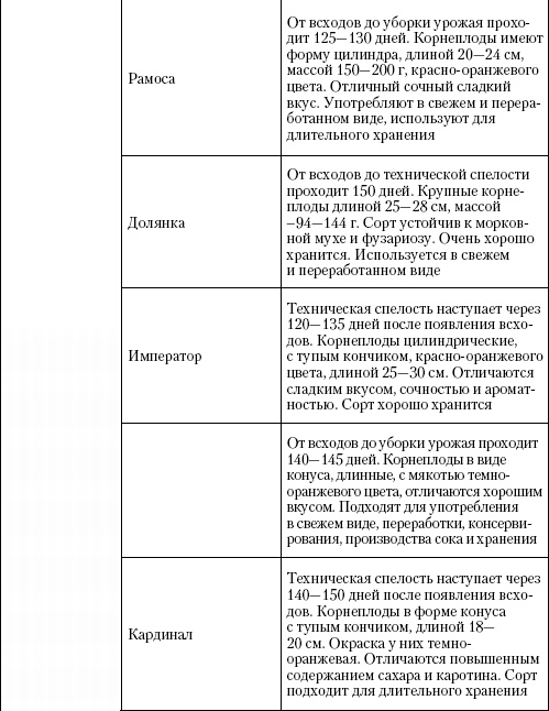 Большая энциклопедия дачника