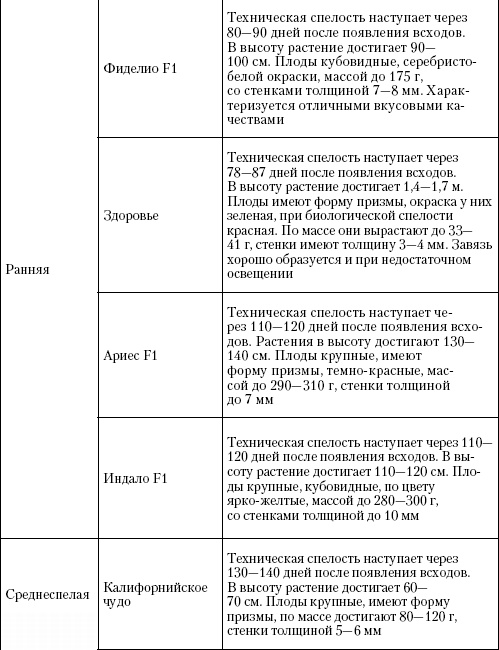 Большая энциклопедия дачника