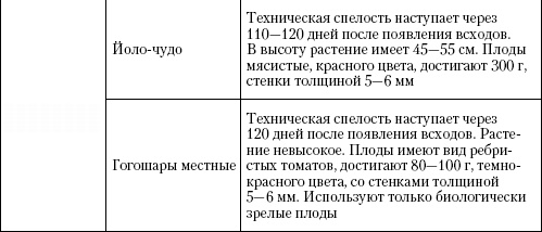 Большая энциклопедия дачника