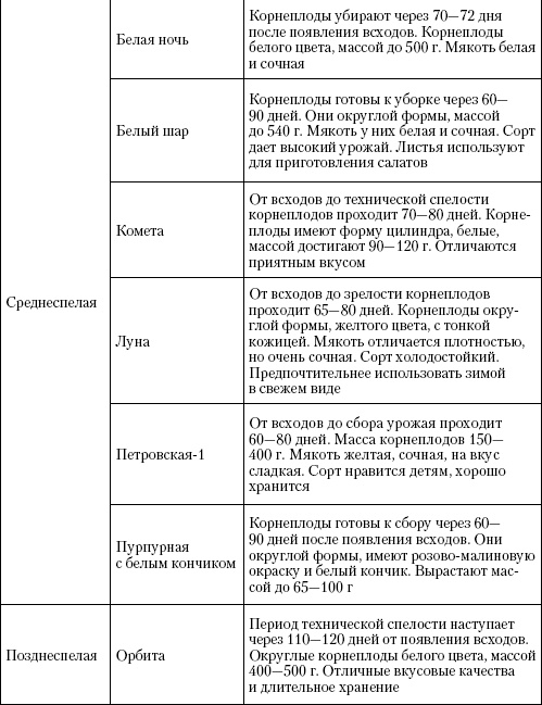 Большая энциклопедия дачника