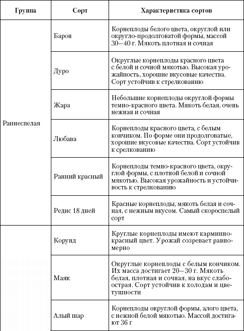 Большая энциклопедия дачника