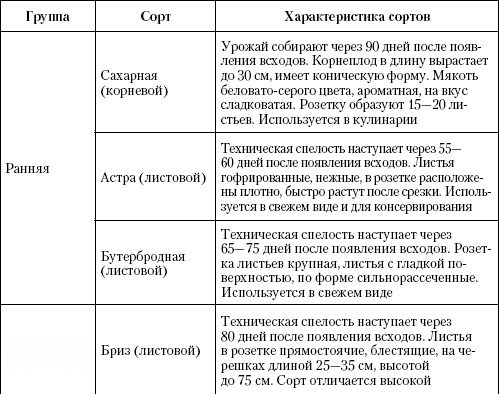 Большая энциклопедия дачника