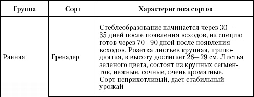 Большая энциклопедия дачника