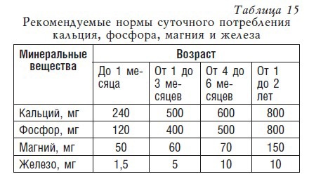 Детское питание. Рецепты, советы, рекомендации