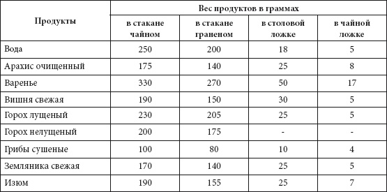 Быстрое консервирование