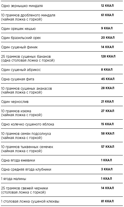 Бикини диета 5:2