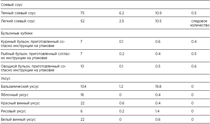 Бикини диета 5:2