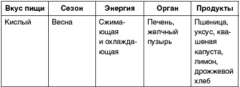 Восточный путь самоомоложения. Все лучшие техники и методики Восточный путь самоомоложения. Все лучшие техники и методики