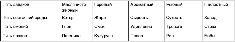 Восточный путь самоомоложения. Все лучшие техники и методики Восточный путь самоомоложения. Все лучшие техники и методики