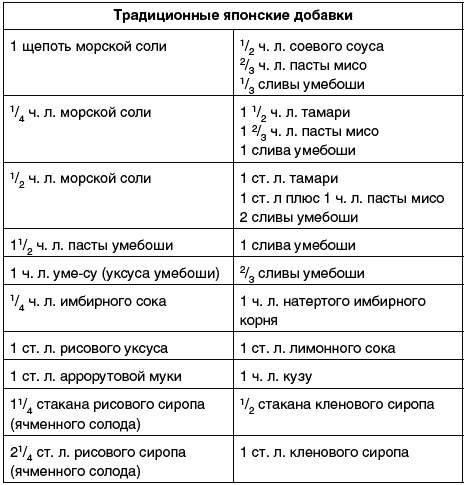 Восточный путь самоомоложения. Все лучшие техники и методики Восточный путь самоомоложения. Все лучшие техники и методики