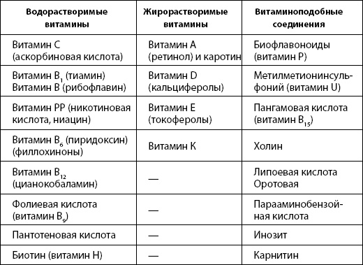 Питание для здоровья Питание для здоровья