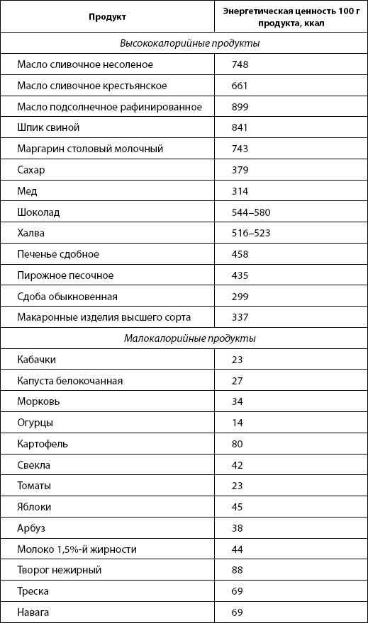 Питание для здоровья Питание для здоровья