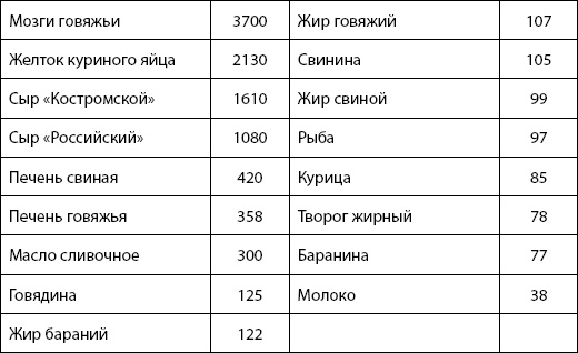 Питание для здоровья Питание для здоровья