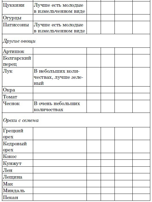 Ешь, чтобы жить! "Живое " питание - путь к обновлению