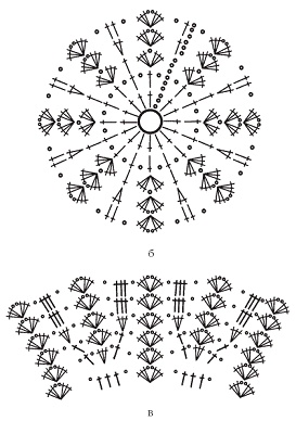 Вязаные модные аксессуары. Сумочки, ремни, перчатки, шарфы