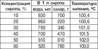 Полная энциклопедия домашнего консервирования. Живые витамины зимой