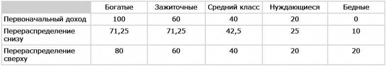 Прокачай свой мозг!