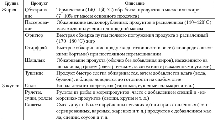 Дары моря, исцеляющие организм