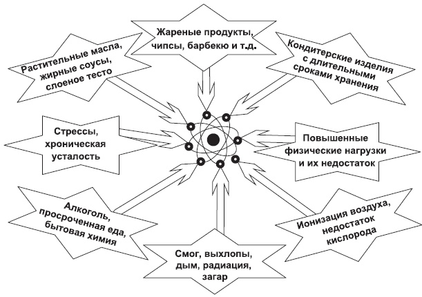 Защита от кислорода-убийцы. Новые методы от 100 болезней Защита от кислорода-убийцы. Новые методы от 100 болезней