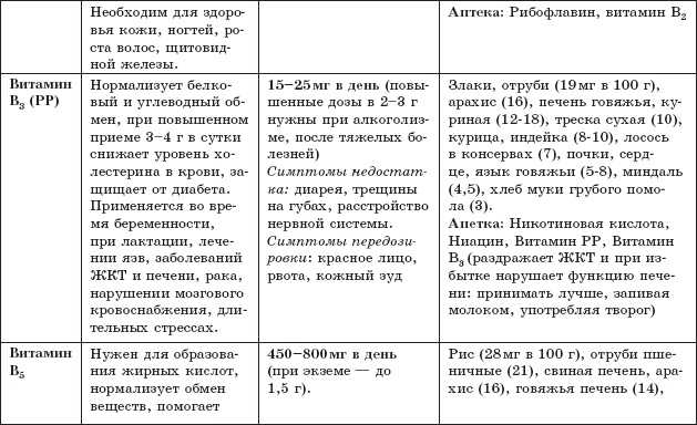 Защита от кислорода-убийцы. Новые методы от 100 болезней
